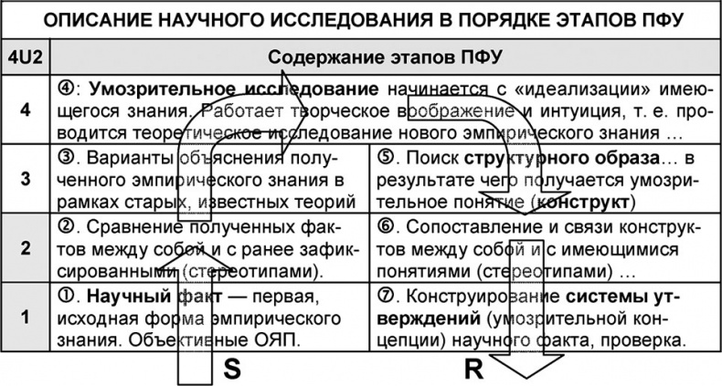 Универсум. Общая теория управления