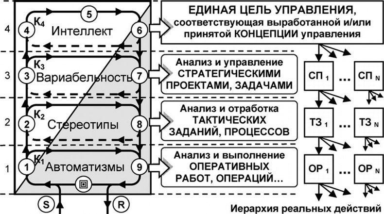 Универсум. Общая теория управления