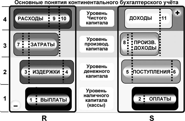 Универсум. Общая теория управления