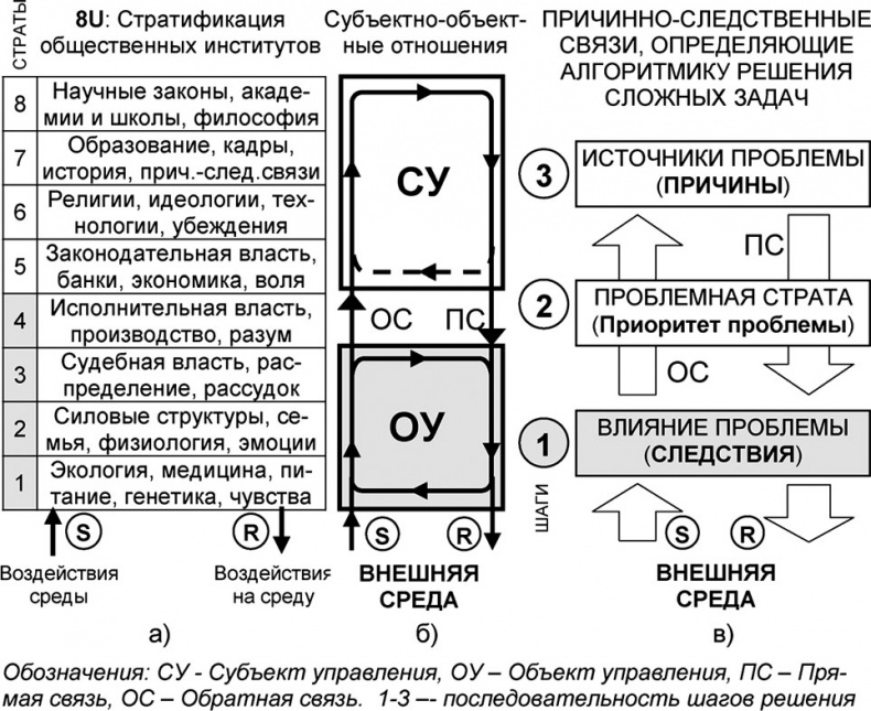 Универсум. Общая теория управления