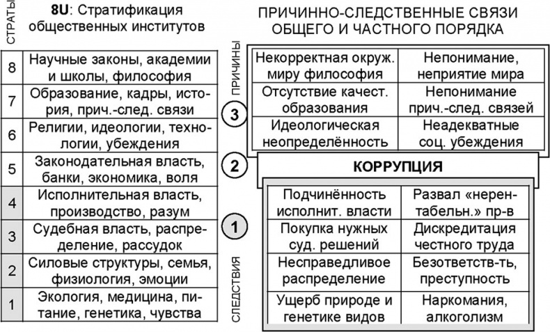 Универсум. Общая теория управления