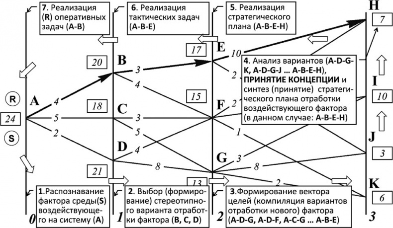 Универсум. Общая теория управления