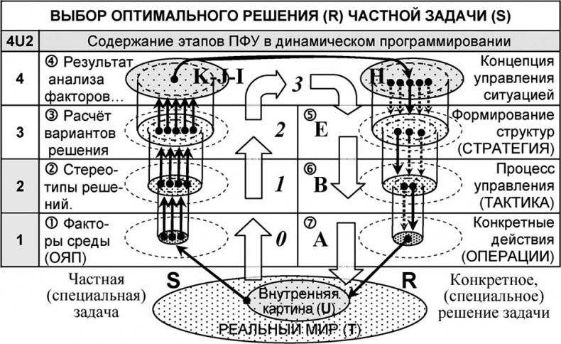 Универсум. Общая теория управления