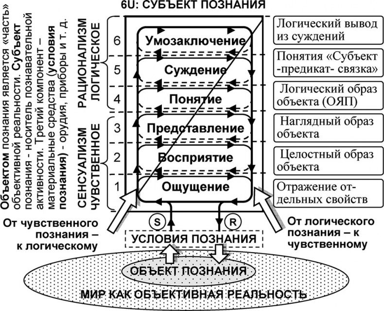 Универсум. Общая теория управления