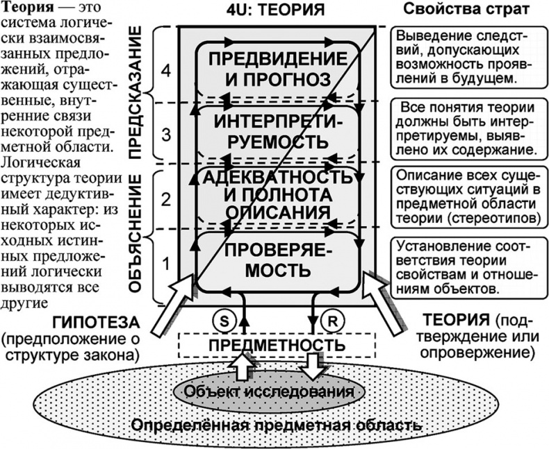 Универсум. Общая теория управления