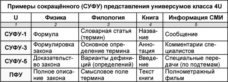 Универсум. Общая теория управления