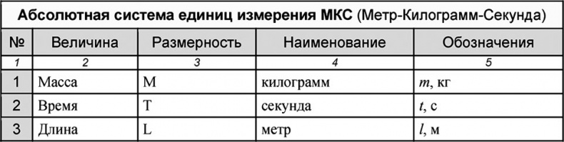 Универсум. Общая теория управления