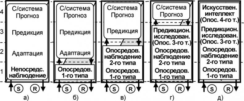 Универсум. Общая теория управления