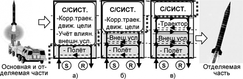 Универсум. Общая теория управления