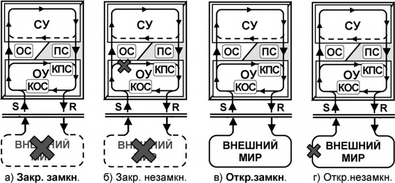 Универсум. Общая теория управления