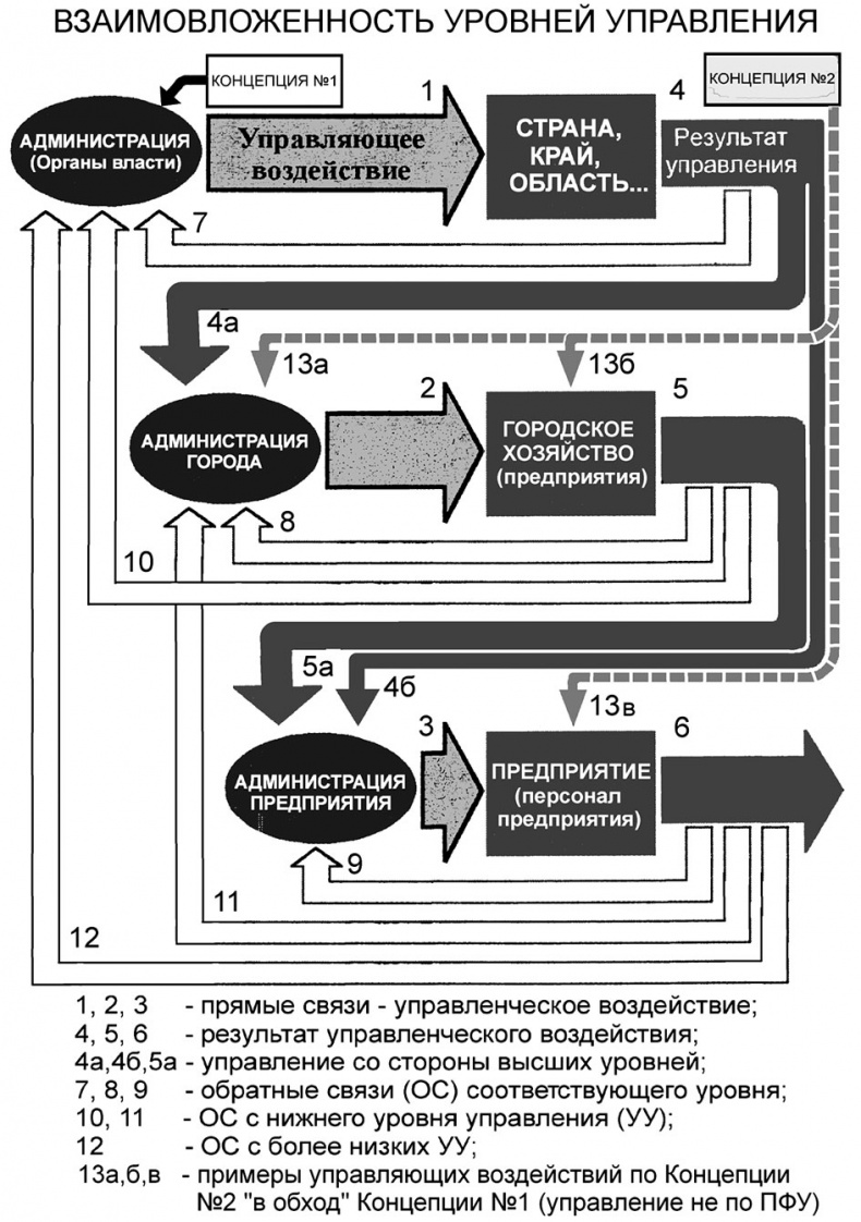 Универсум. Общая теория управления