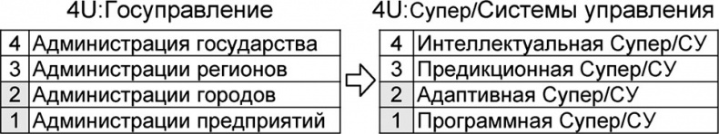 Универсум. Общая теория управления