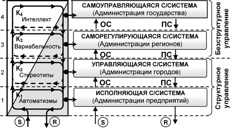 Универсум. Общая теория управления