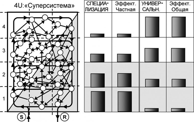 Универсум. Общая теория управления