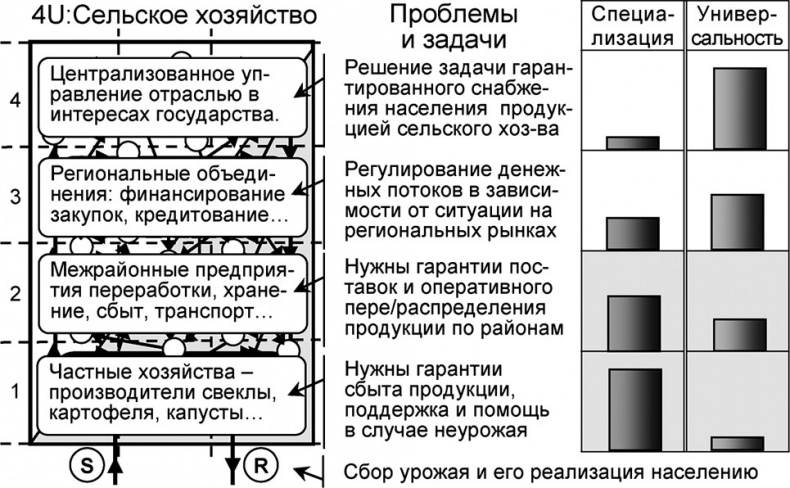 Универсум. Общая теория управления