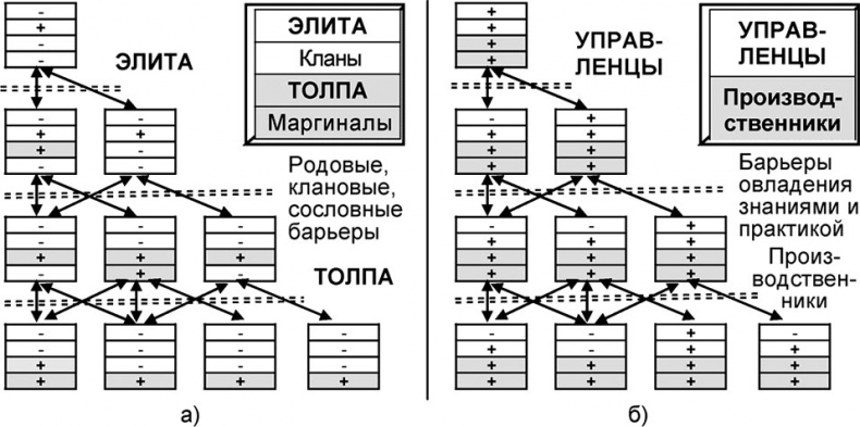 Универсум. Общая теория управления