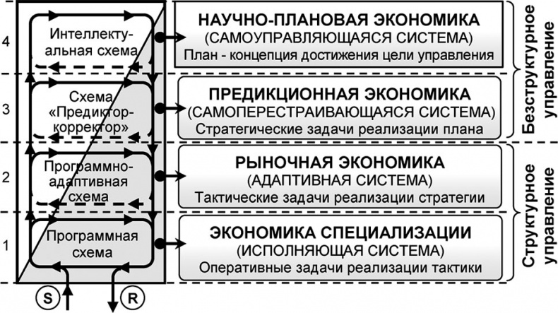 Универсум. Общая теория управления