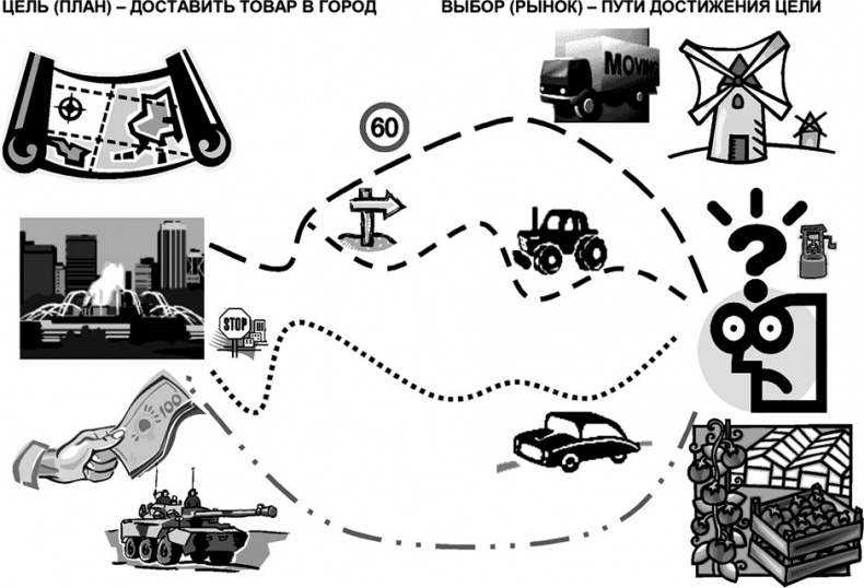 Универсум. Общая теория управления