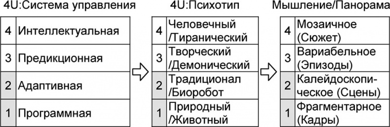 Универсум. Общая теория управления