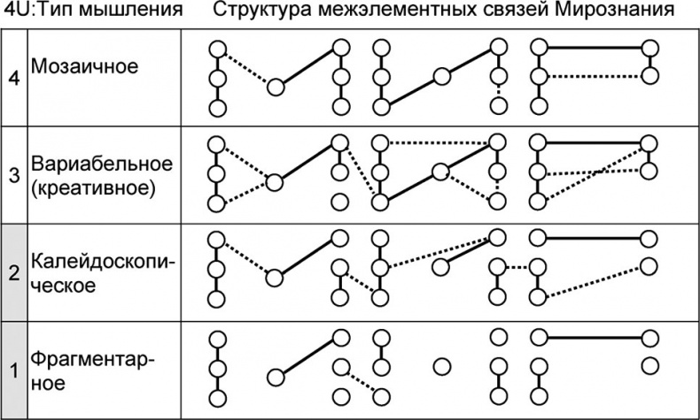 Универсум. Общая теория управления