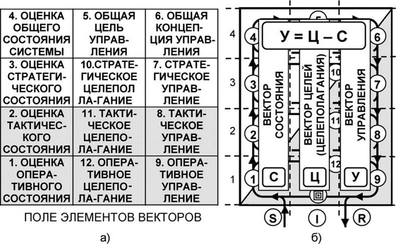 Универсум. Общая теория управления