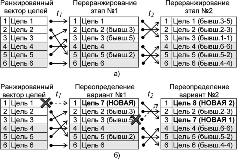 Универсум. Общая теория управления