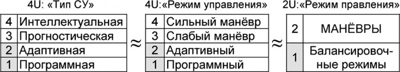 Универсум. Общая теория управления