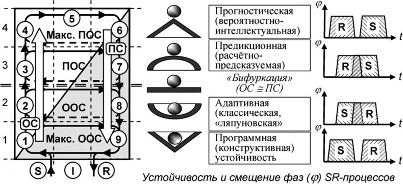 Универсум. Общая теория управления