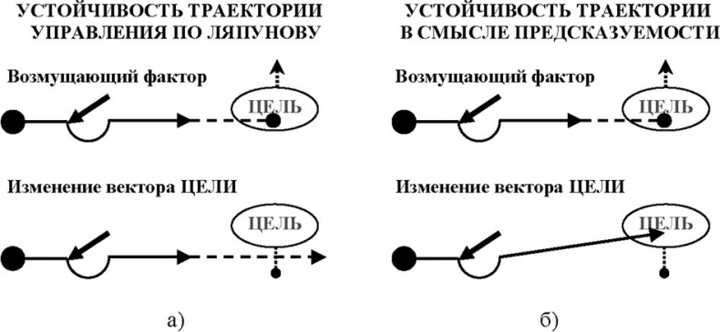 Универсум. Общая теория управления