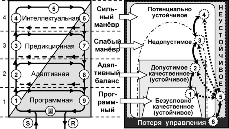 Универсум. Общая теория управления