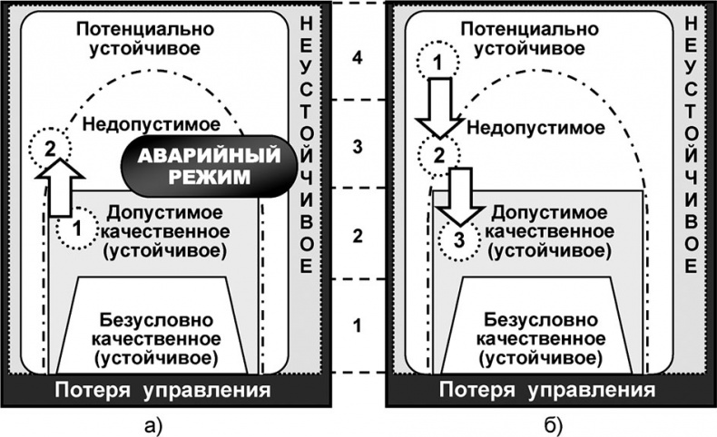 Универсум. Общая теория управления