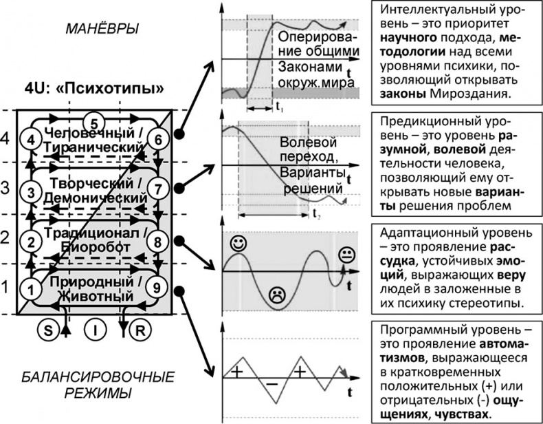 Универсум. Общая теория управления