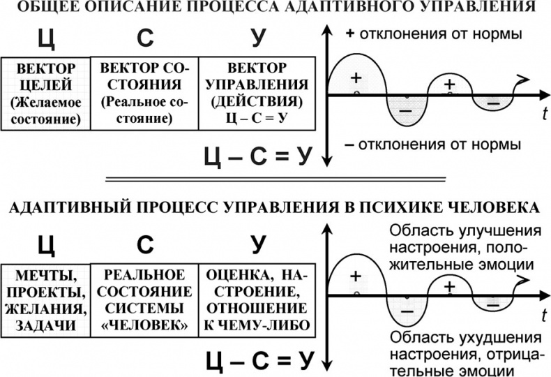 Универсум. Общая теория управления