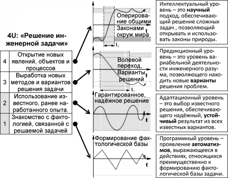 Универсум. Общая теория управления