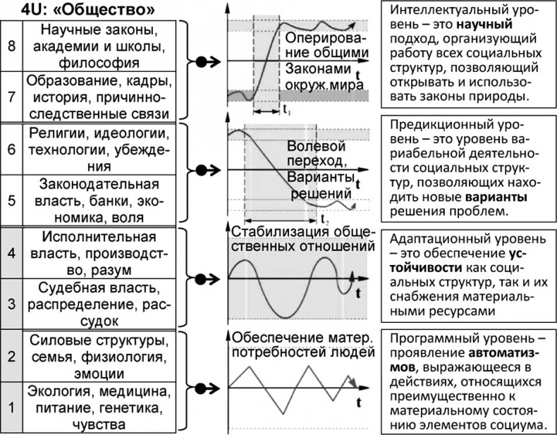 Универсум. Общая теория управления