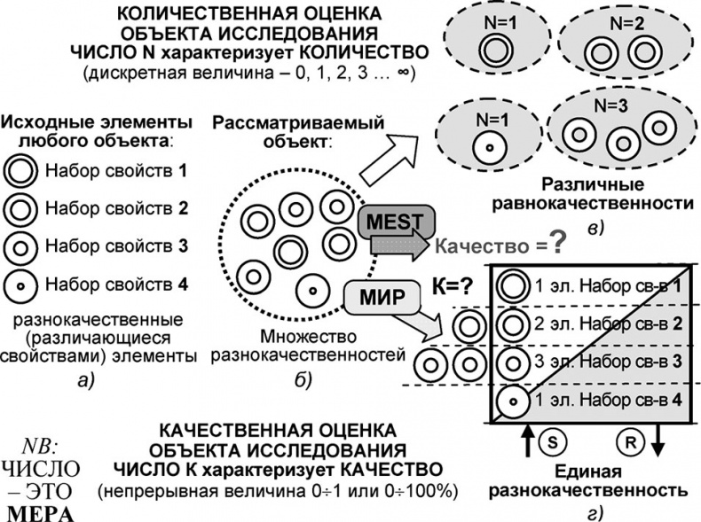 Универсум. Общая теория управления