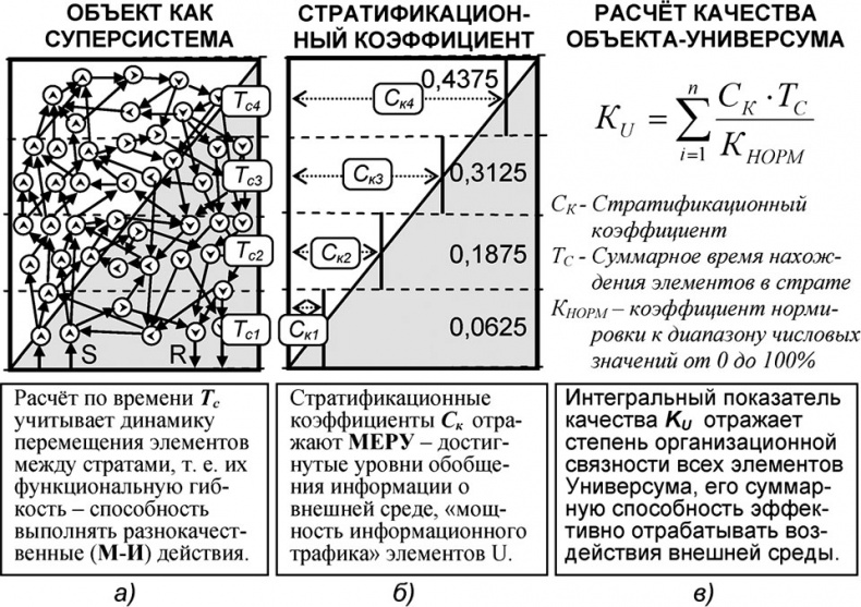 Универсум. Общая теория управления