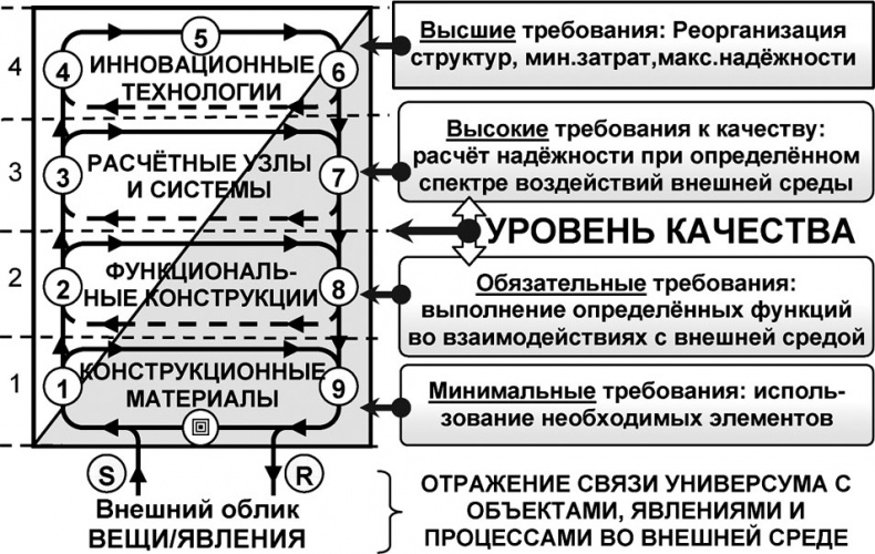 Универсум. Общая теория управления