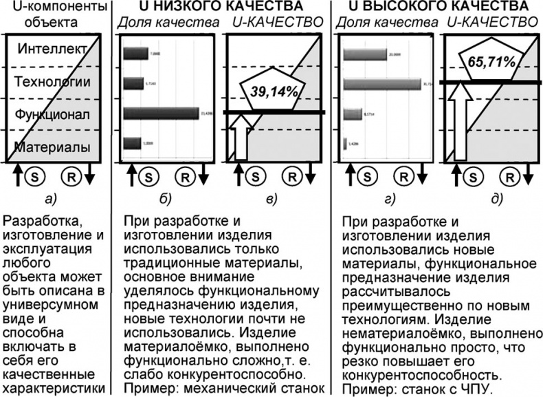 Универсум. Общая теория управления