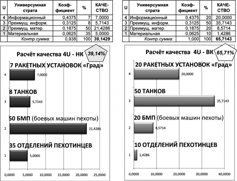 Универсум. Общая теория управления