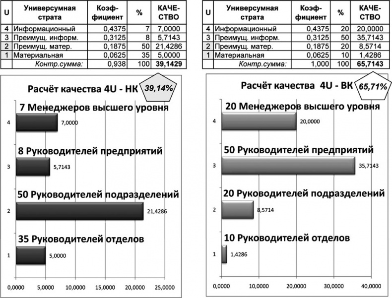 Универсум. Общая теория управления