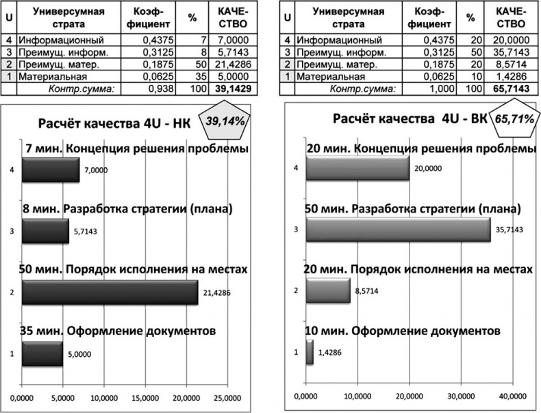 Универсум. Общая теория управления