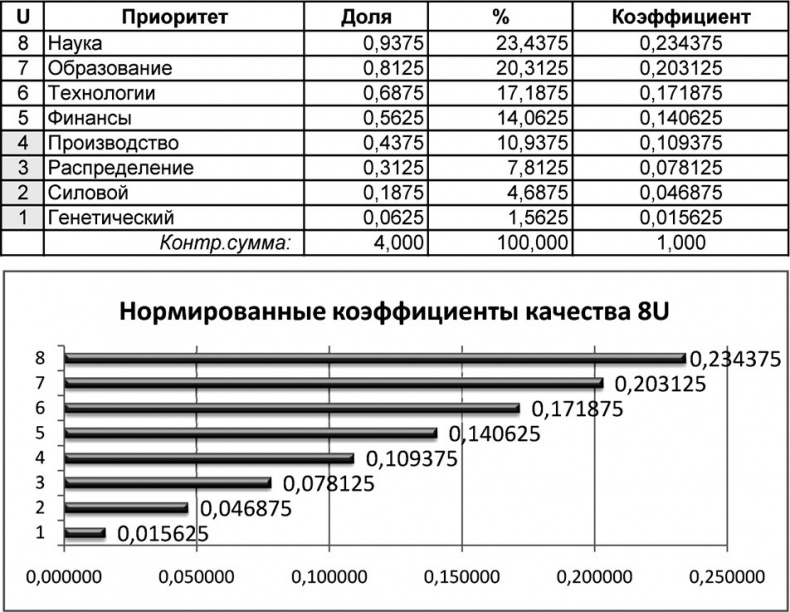 Универсум. Общая теория управления