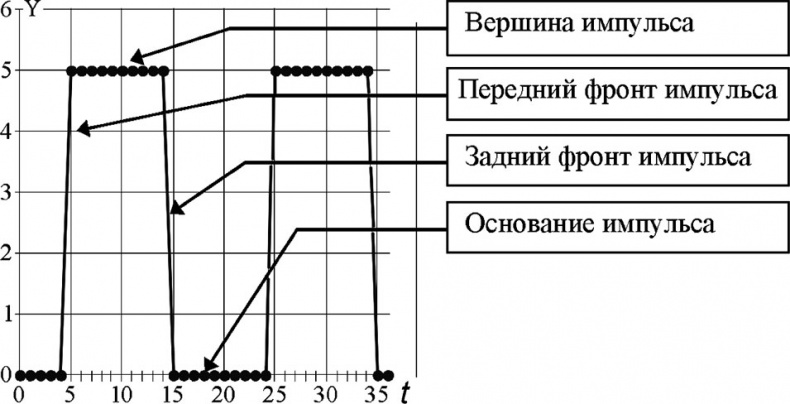 Универсум. Общая теория управления