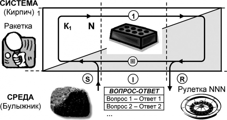 Универсум. Общая теория управления