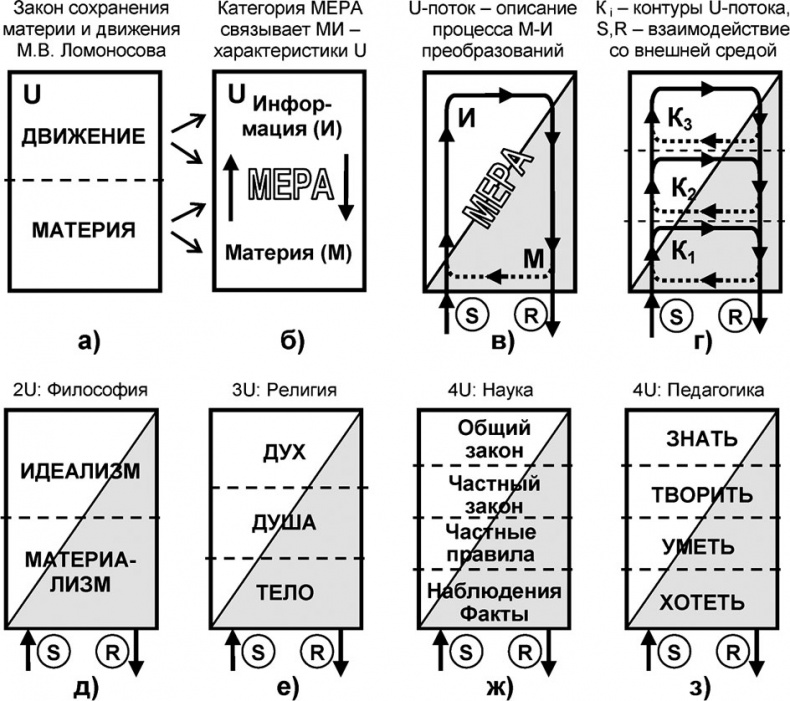 Универсум. Общая теория управления