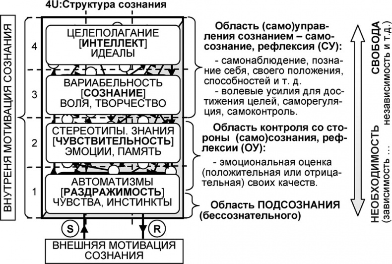 Универсум. Общая теория управления