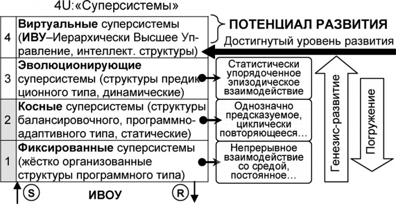 Универсум. Общая теория управления