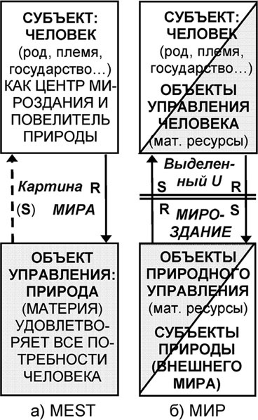 Универсум. Общая теория управления