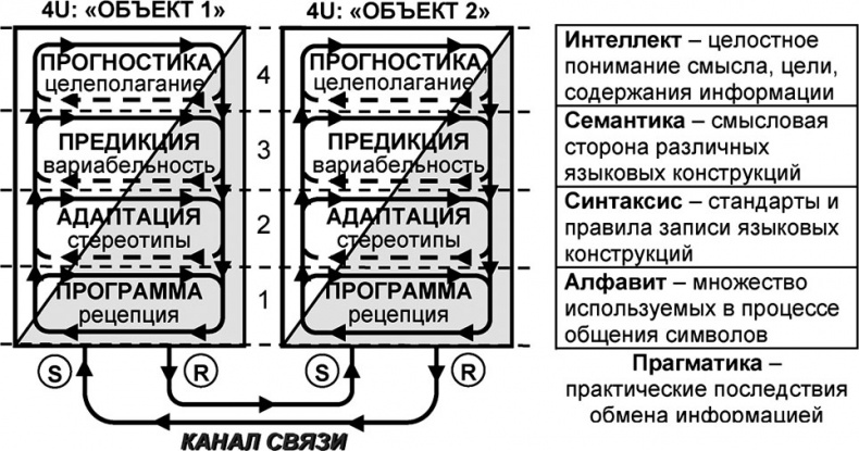 Универсум. Общая теория управления